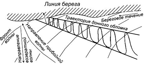 Опасные следствия эндогенных процессов - student2.ru