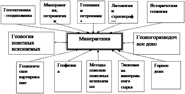 Определение, цель и задачи минерагении - student2.ru