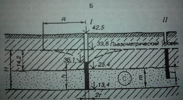 Определить приток воды к подземным выработкам и - student2.ru