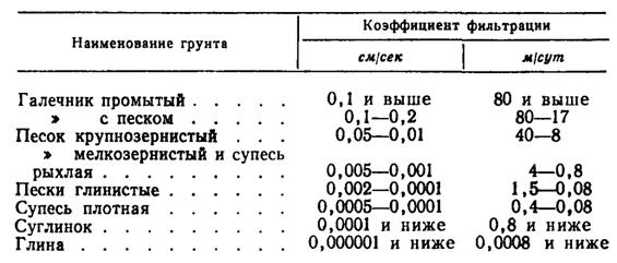 Определить приток воды к подземным выработкам и - student2.ru