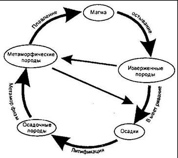 Оптические свойства минералов. - student2.ru