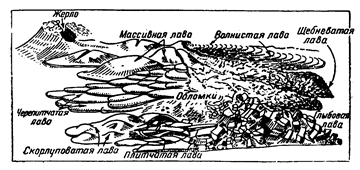 Особенности образования и условия залегания вулканических пород - student2.ru