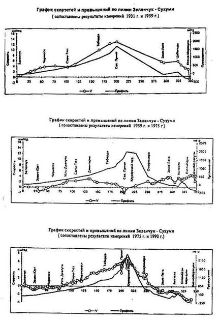 Понятие о деформациях горных пород - student2.ru