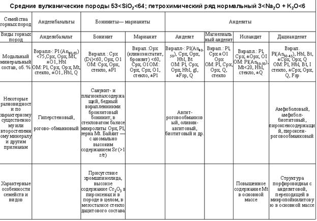 Понятия о коллекторах, флюидоупорах и ловушках. Типы пор и коллекторов. - student2.ru