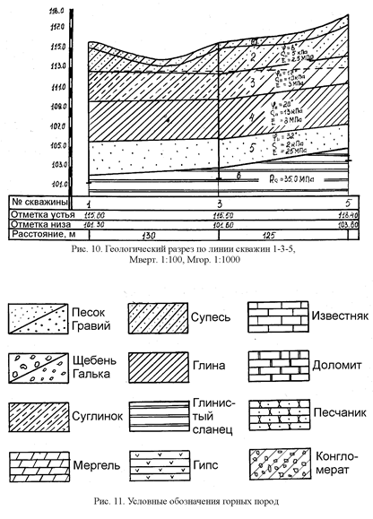 Построение геологических разрезов по данным разведочных выработок - student2.ru