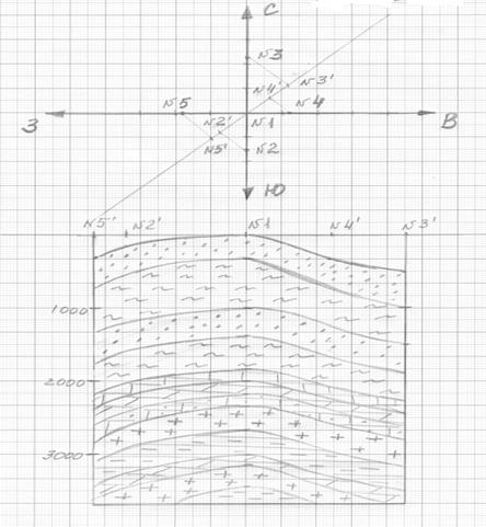 Построение геологического разреза скважины - student2.ru