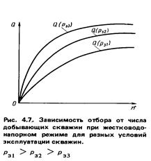 Поверхности, разделяющие части продуктивного горизонта с разным характером насыщения их флюидами, т.е. поверхности ВНК, ГВК и ГНК - student2.ru