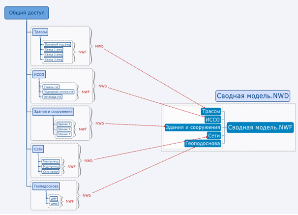 Правила формирования сводной модели в Autodesk Navisworks - student2.ru