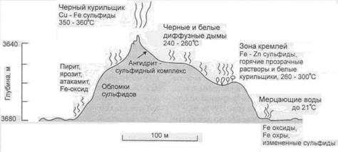 Представления об образовании эндогенных месторождений полезных ископаемых - student2.ru