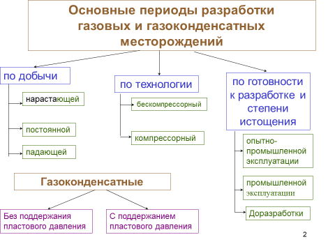 При каких условиях применяется объемный метод - student2.ru