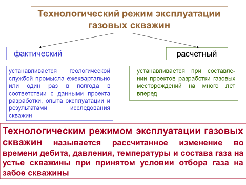 При каких условиях применяется объемный метод - student2.ru