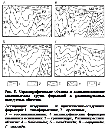 Приемы тектонического районирования - student2.ru