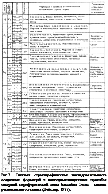 Приемы типизации структурных форм - student2.ru