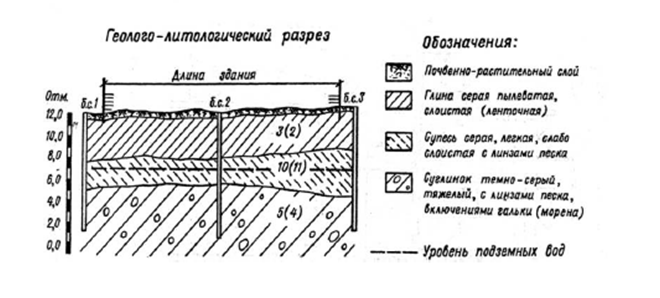 проектирование оснований и фундаментов - student2.ru