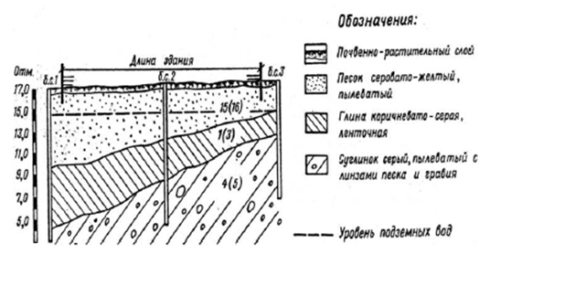 проектирование оснований и фундаментов - student2.ru