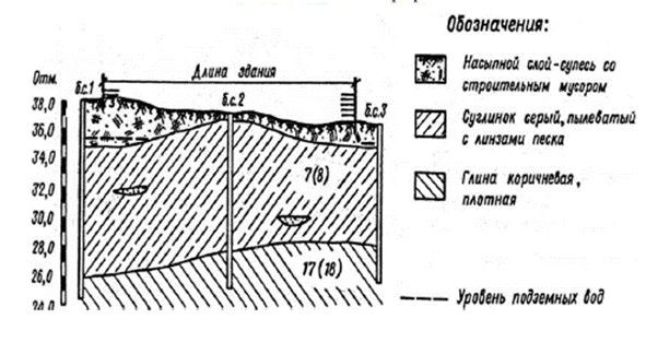 проектирование оснований и фундаментов - student2.ru