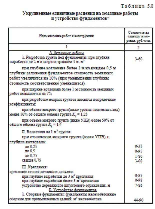 Проектирование свайного фундамента - student2.ru