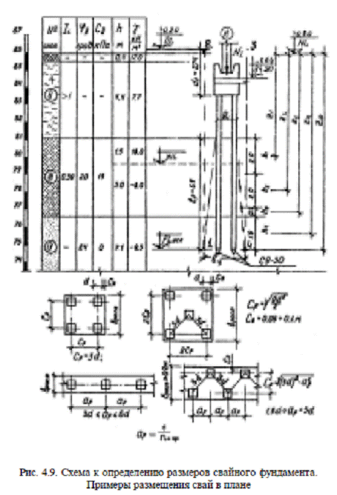 Проектирование свайного фундамента - student2.ru