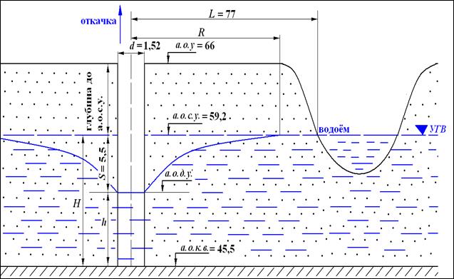 Расчёт гидрогеологических параметров для совершенной скважины - student2.ru