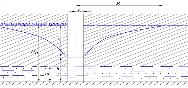 Расчёт притока напорных вод к артезианской скважине - student2.ru