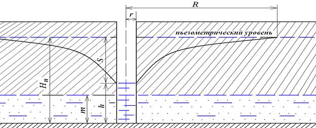 Расчёт притока напорных вод к артезианской скважине - student2.ru