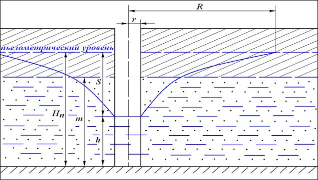 Расчёт притока напорных вод к артезианской скважине - student2.ru