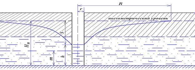 Расчёт притока напорных вод к артезианской скважине - student2.ru
