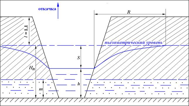 Расчёт притока напорных вод к совершенной канаве - student2.ru