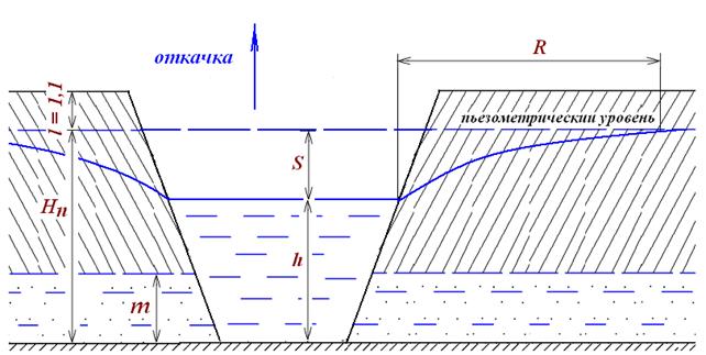 Расчёт притока напорных вод к совершенной канаве - student2.ru