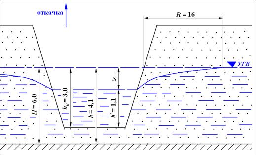 Расчёт притока напорных вод к совершенной канаве - student2.ru
