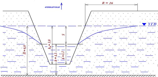 Расчёт притока напорных вод к совершенной канаве - student2.ru