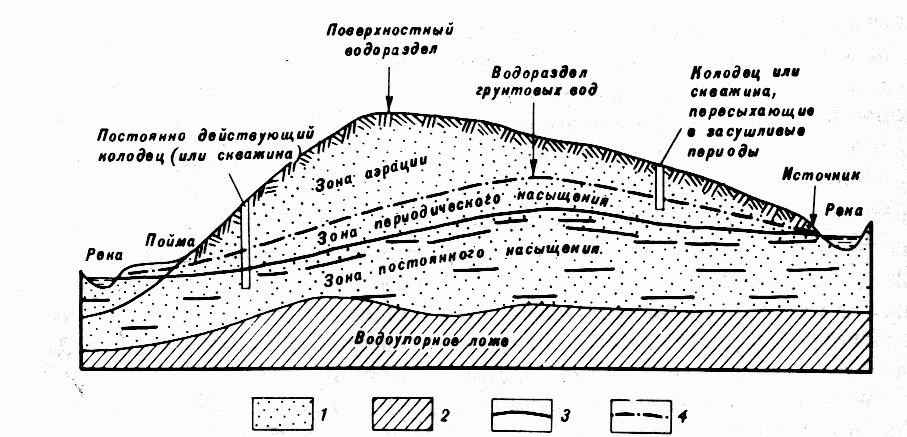 развитие великих четвертичных оледенений - student2.ru