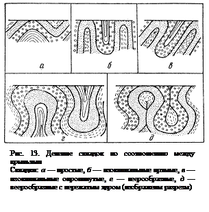 складчатые формы залегания слоев - student2.ru