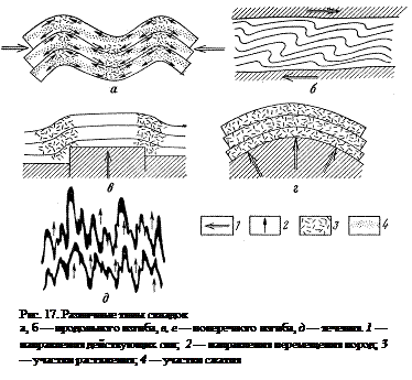 складчатые формы залегания слоев - student2.ru