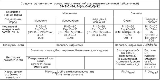 Сопоставление базальтов и андезитов - student2.ru