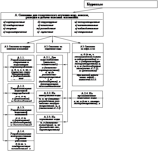 Стадии геологоразведочных работ - student2.ru