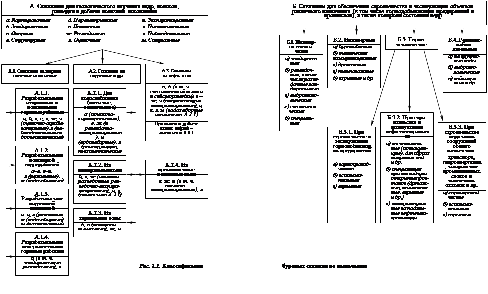 Стадии геологоразведочных работ - student2.ru