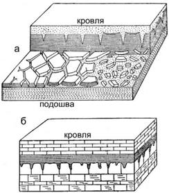 Строение поверхностей наслоения. Определение кровли и подошвы слоёв - student2.ru