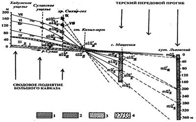 Структурно-геоморфологические методы (неотектонический анализ) - student2.ru