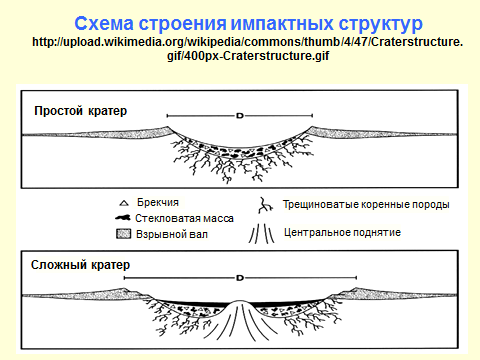 Структурные формы метасоматических (контактово-метасоматических и регионально-метасоматических) горных пород, мигматитов и импактитов - student2.ru