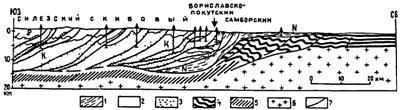 Тектонические покровы, шарьяжи - student2.ru