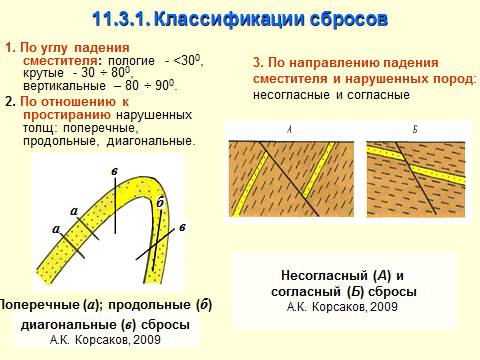 Тектонические трещины: трещины отрыва, скалывания, кливаж - student2.ru