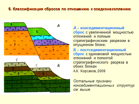 Тектонические трещины: трещины отрыва, скалывания, кливаж - student2.ru