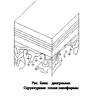 Тема 5.7: Основные закономерности развития земной коры. - student2.ru