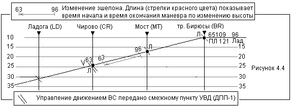 Условные знаки обозначения воздушной обстановки при прилете - student2.ru