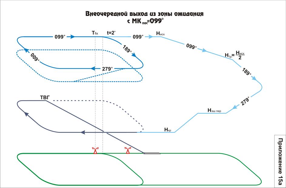 Условные знаки обозначения воздушной обстановки при прилете - student2.ru