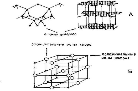 Вещественный состав земной коры. - student2.ru