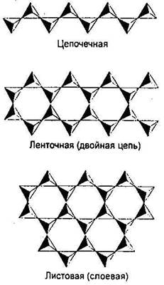 Вещественный состав земной коры. - student2.ru