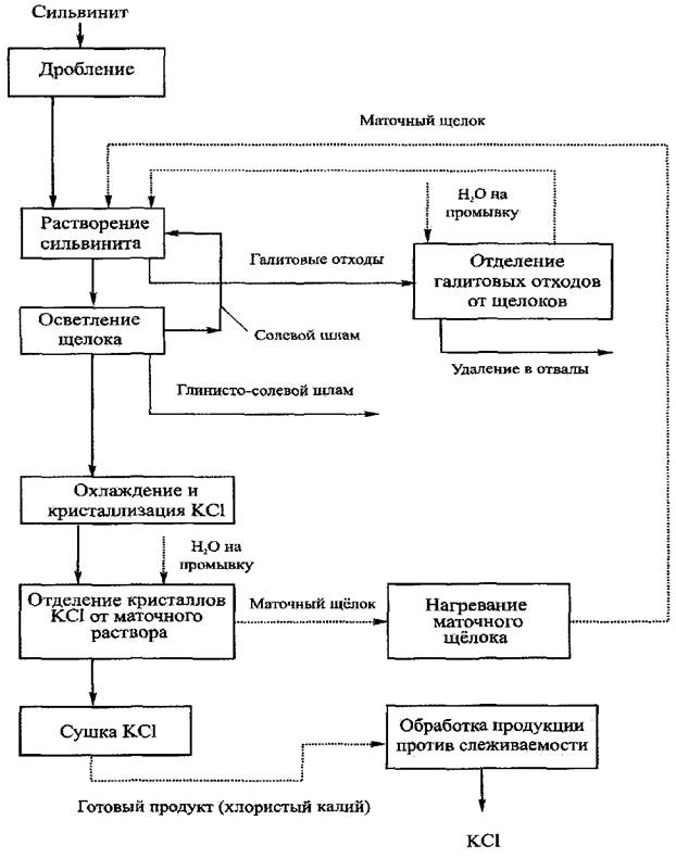 VIII. Пересчет и переутверждение запасов - student2.ru