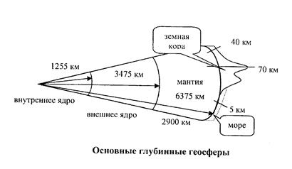 Внешние факторы миграции элементов - student2.ru